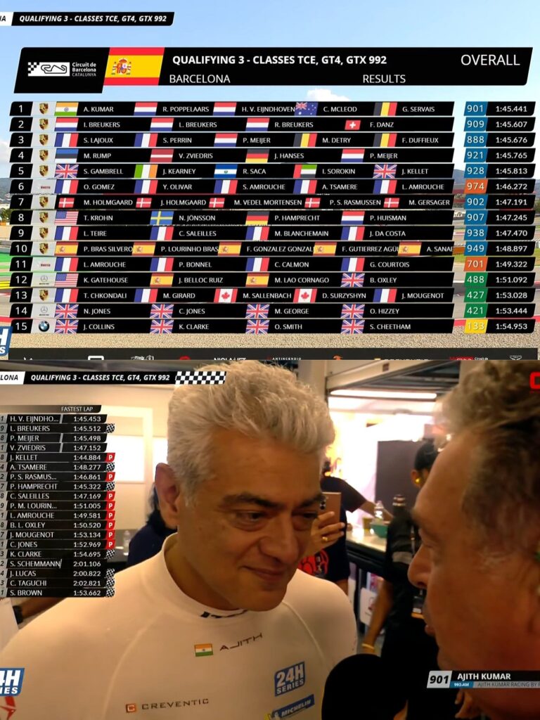 AK - இந்தியாவை உலக வரைபடத்தில் உயர்த்திய பெருமை.. 24H ரேசிங் சாம்பியன்ஷிப்பில் அஜித் சாதனை - Cinemapettai 1 Ajith kumar racing அஜித்